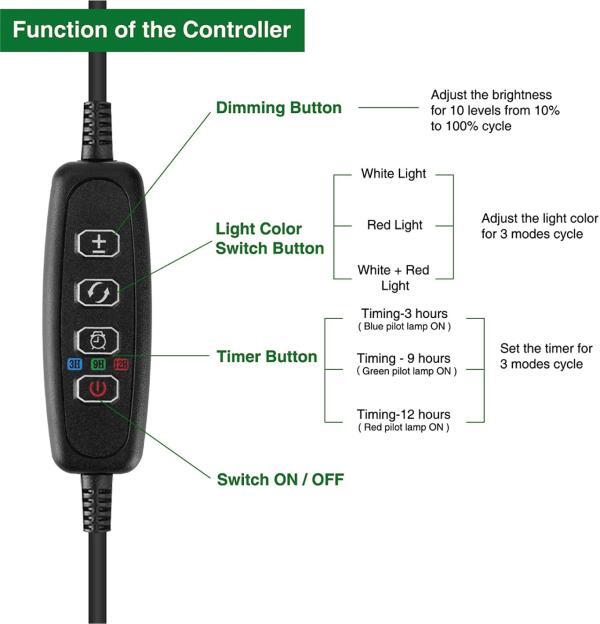 Controlador de luz LED de crescimento